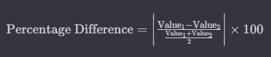 percentage difference formula