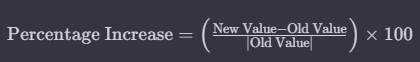 percentage increase formula